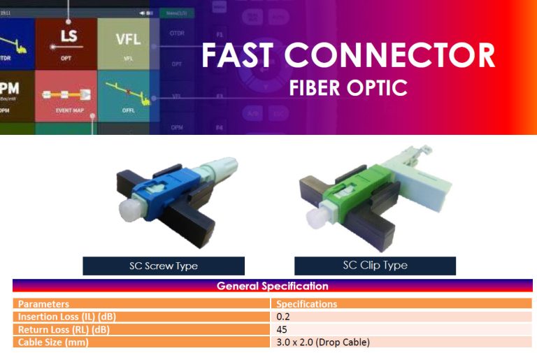 foa-FASC-connector